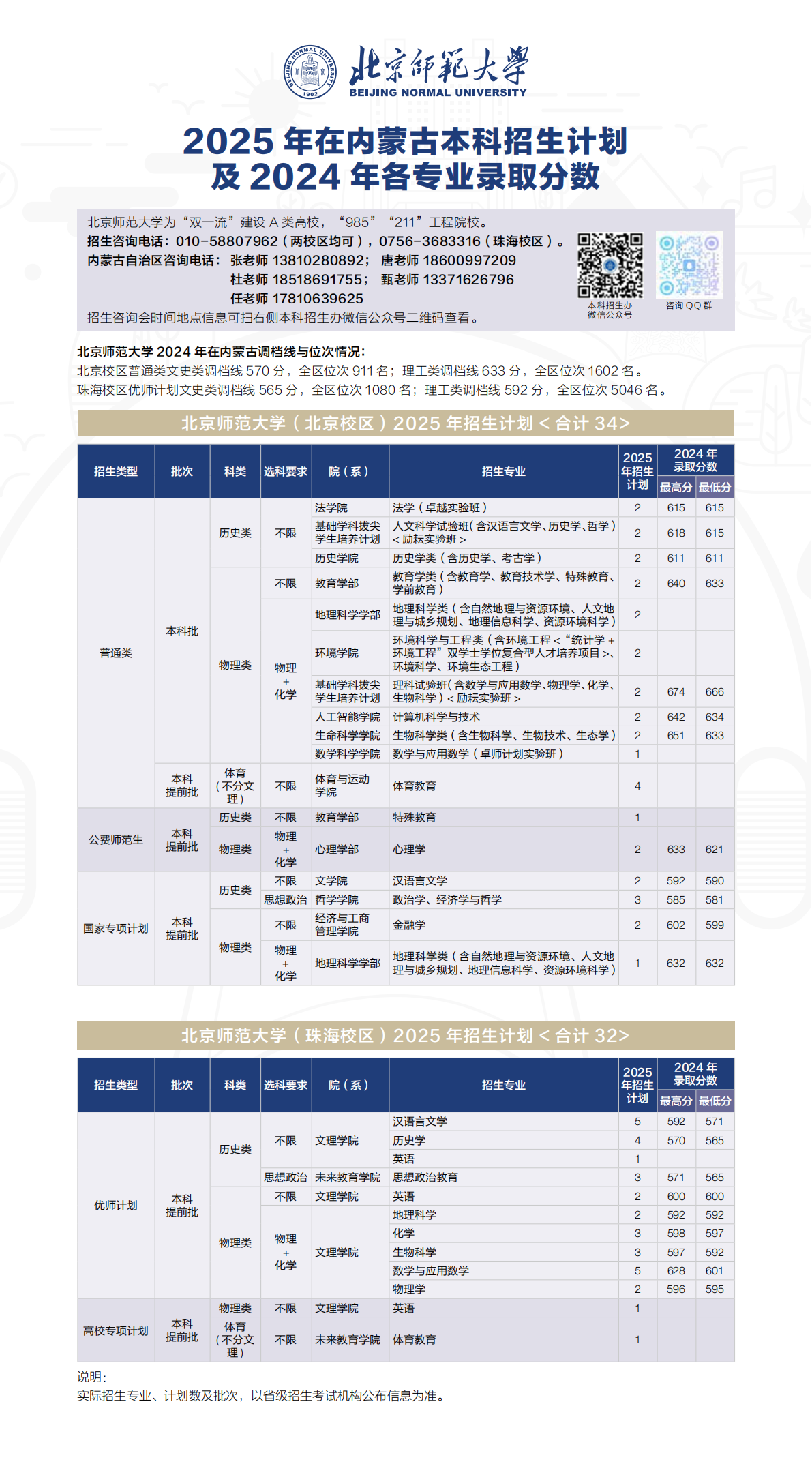 2025年招生计划/录取分数